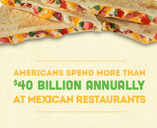 Americans spend more than $40 Billion Annually at Mexican Restaurants 