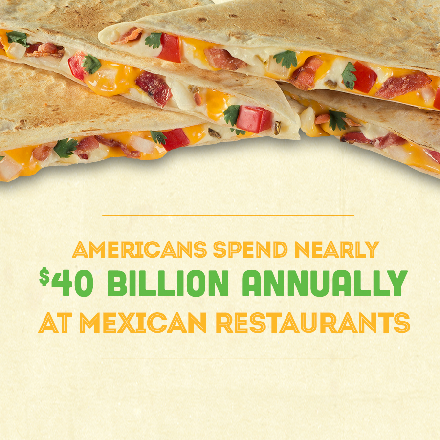 TacoTime infographic: Americans spend nearly $40 Billion Annually at Mexican restaurants