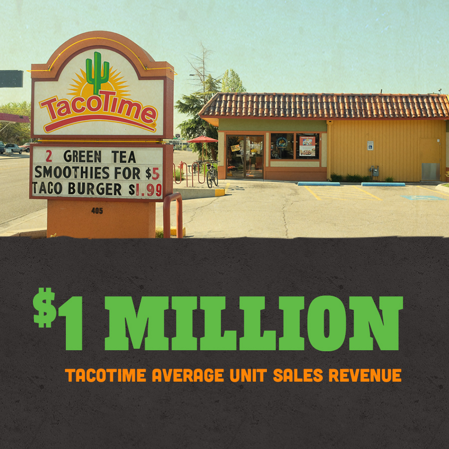 $1 Million TacoTime Average Unit Sales Revenue