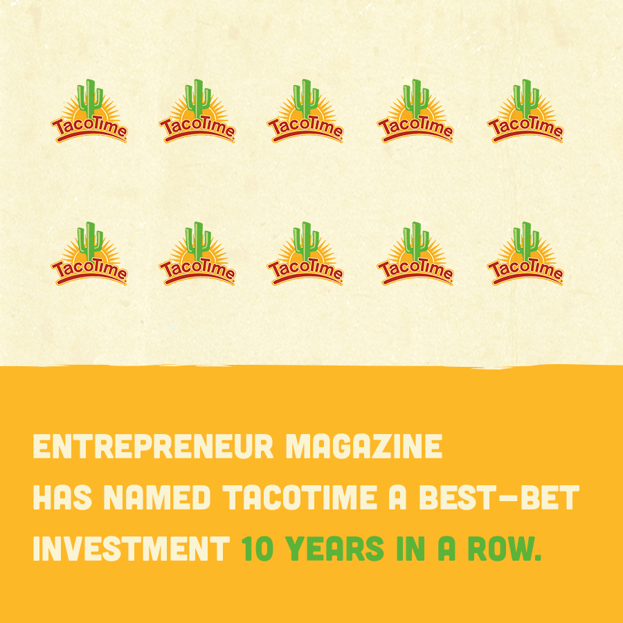 tacotime mexican food frachise infographic